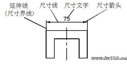 CAD的尺寸標注細說