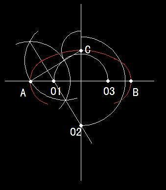 四個中心點繪制橢圓的方法