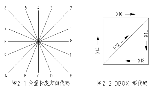 CAD的字體與字庫的介紹與設(shè)置（二）