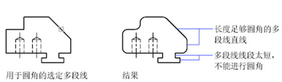 CAD中圓角、倒角的一些技巧