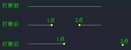 CAD中“打斷”和“剪斷”兩個工具有什么區(qū)別？