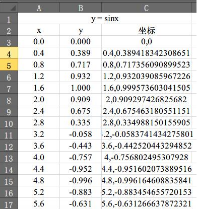 用CAD如何繪制函數(shù)曲線